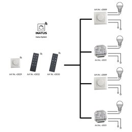 "Inatus" RF wall remote control and push-button switch