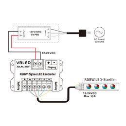Zigbee RGBW LED Controller 4 Channel 12-24VDC Multifunction LED Strip Panel Controller
